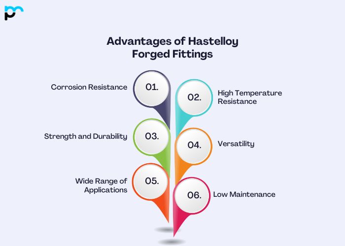 Advantages of Hastelloy Forged Fittings