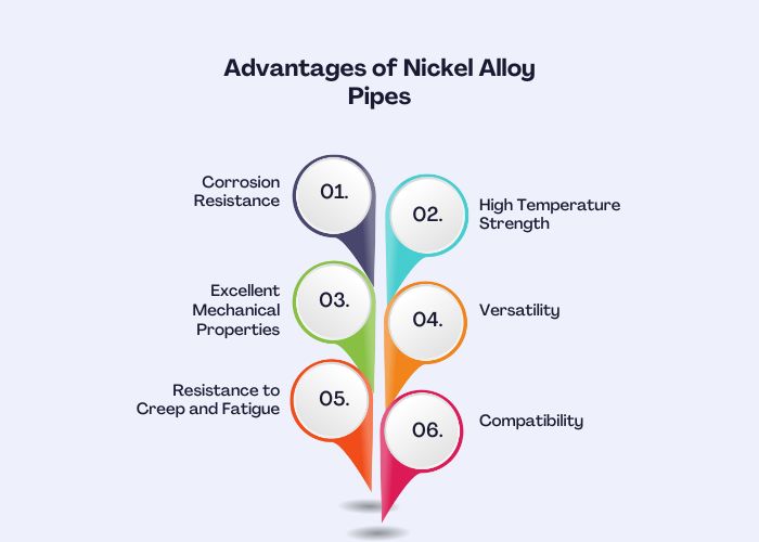 Advantages of Nickel Alloy Pipes​