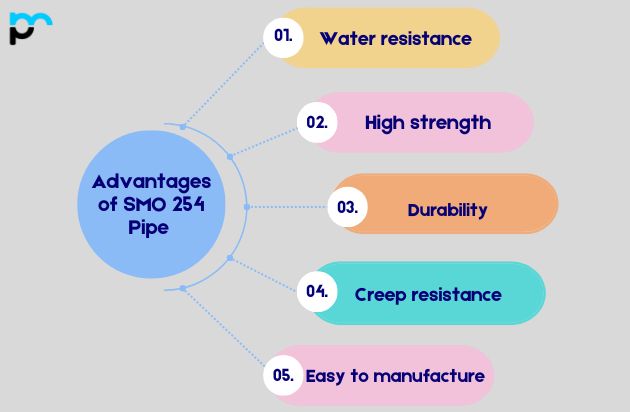 Advantages of SMO 254 Pipe 