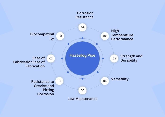 hasetlloy pipe