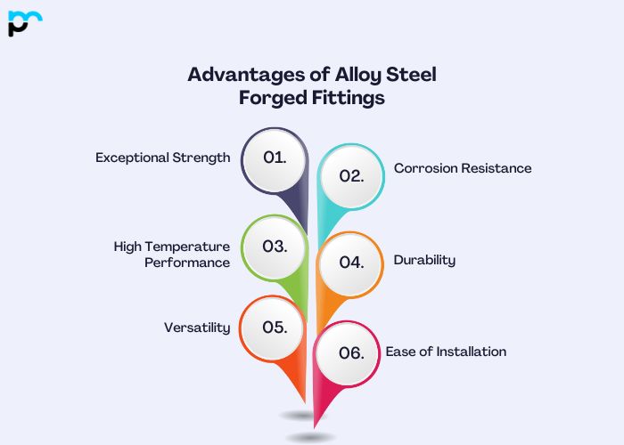 Advantages of Alloy Steel Forged Fittings
