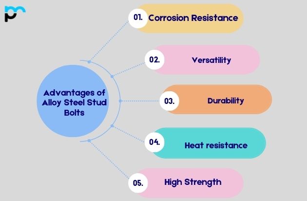 Advantages of Alloy Steel Stud Bolts