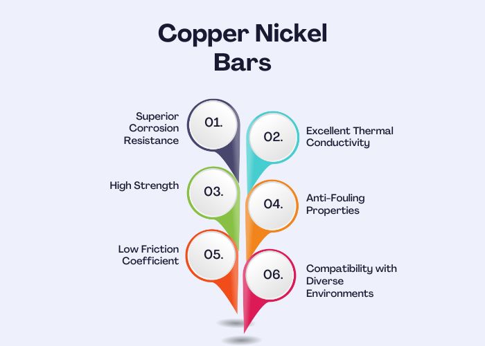 Advantages of Copper Nickel Bars