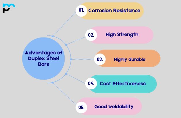 Advantages of Duplex Steel Bars