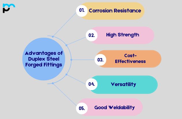Advantages of Duplex Steel Forged Fittings