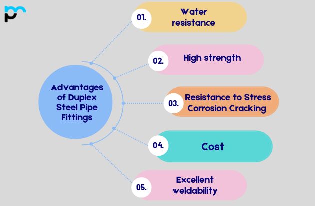 Advantages of Duplex Steel Pipe Fittings