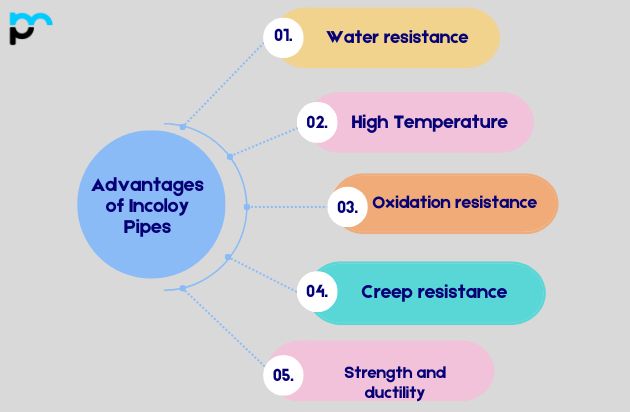 Advantages of Incoloy Pipes