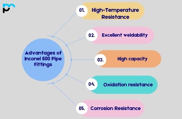 Advantages of Inconel 600 Pipe Fittings