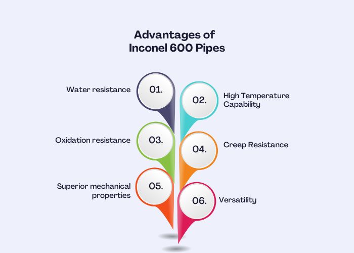 Advantages of Inconel 600 Pipes