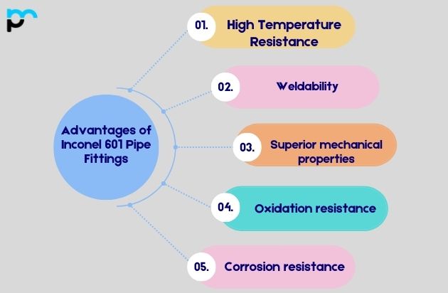 Advantages of Inconel 601 Pipe Fittings