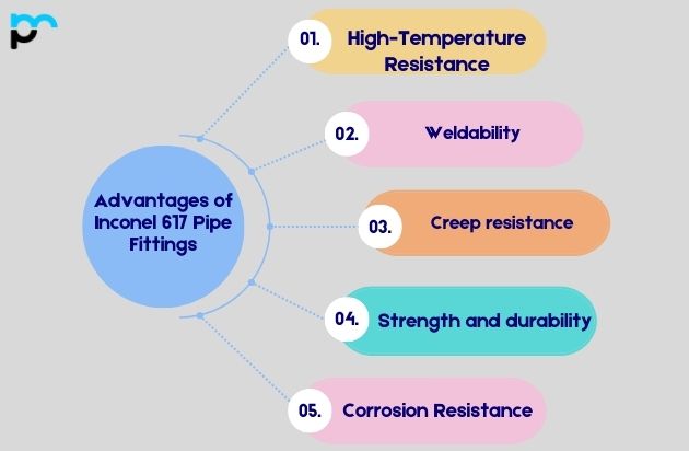 Advantages of Inconel 617 Pipe Fittings