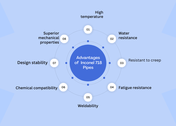 Advantages of Inconel 718 Pipes