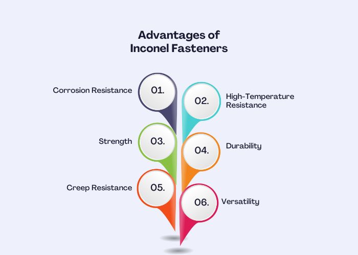 Advantages of Inconel Fasteners