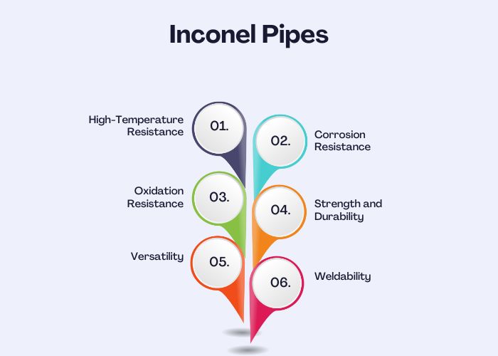 Advantages of Inconel Pipes Advantages of Inconel Pipes