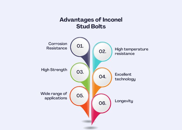Advantages of Inconel Stud Bolts
