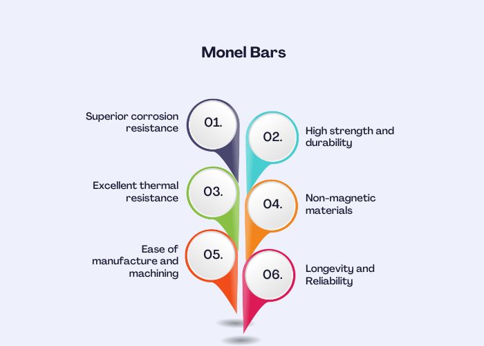 Advantages of Monel Bars