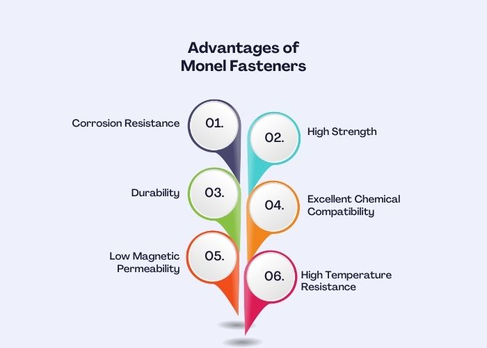 Advantages of Monel Fasteners