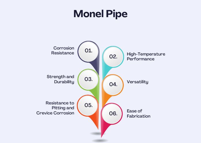 Advantages of Monel Pipe