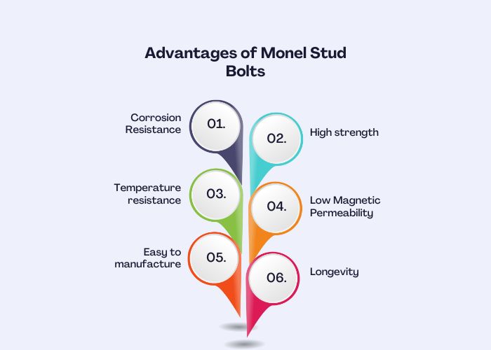 Advantages of Monel Stud Bolts