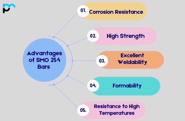 Advantages of SMO 254 Bars