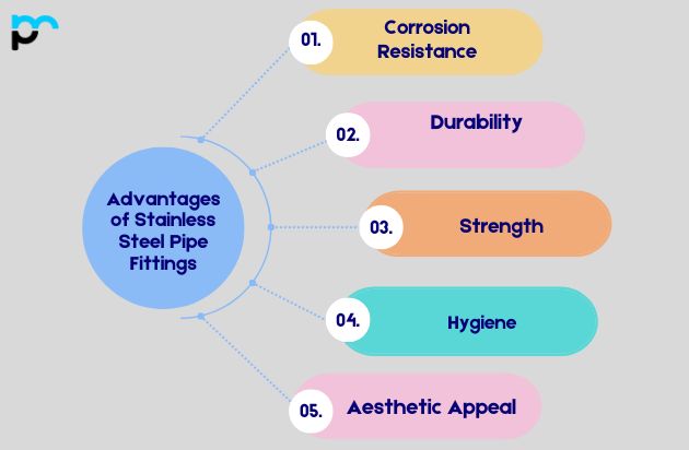 Advantages of Stainless Steel Pipe Fittings_