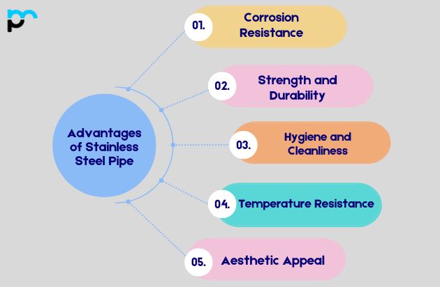 Advantages of Stainless Steel Pipe​
