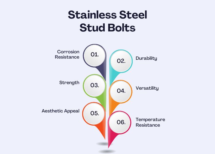 Advantages of Stainless Steel Stud Bolts