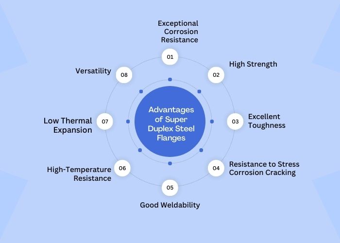Advantages of Super Duplex Steel Flanges