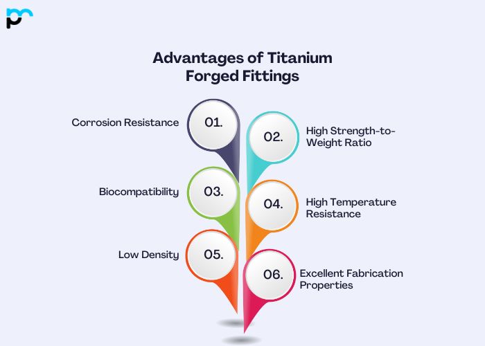 Advantages of Titanium Forged Fittings