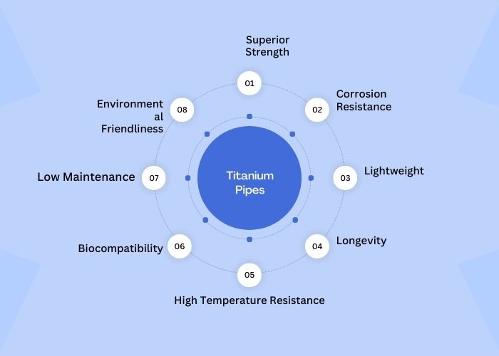 Advantages of Titanium Pipes Advantages of Titanium Pipes